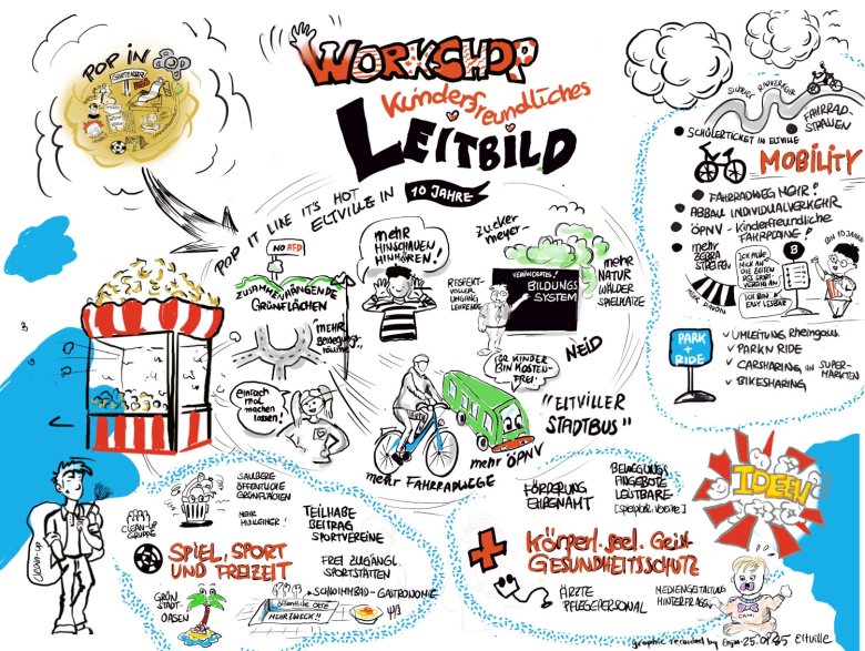 Grafik mit den Workshop-Ergebnissen